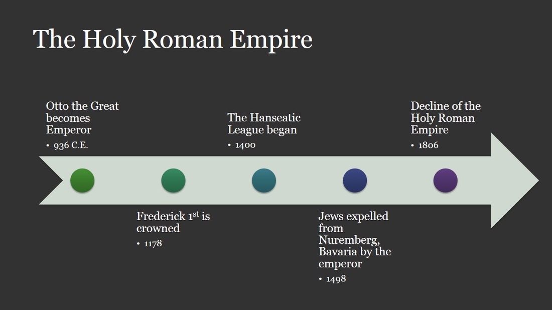 Holy Roman Empire Timeline | tyello.com